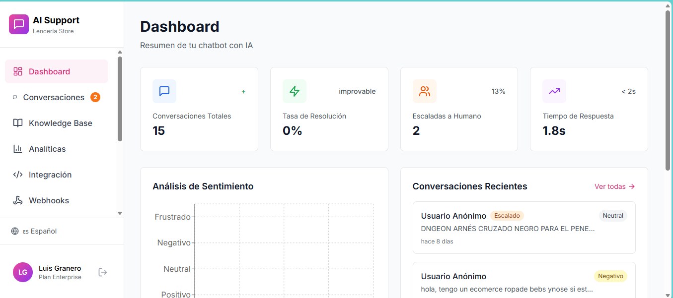 Vista previa del dashboard de Lia